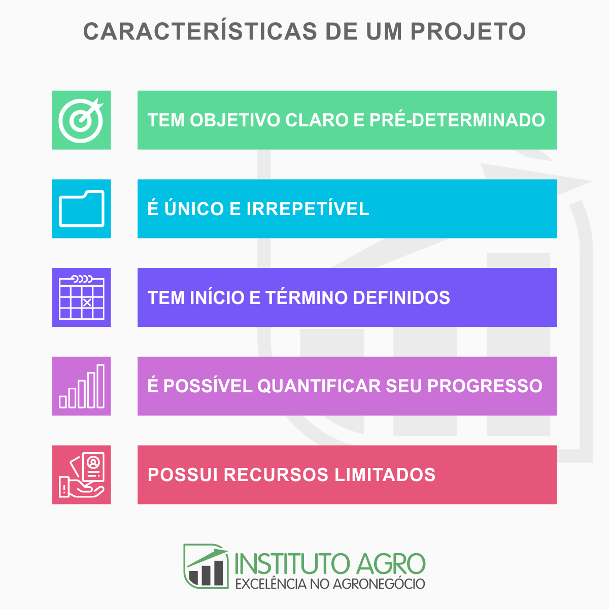 Gestão de projetos no Agronegócio