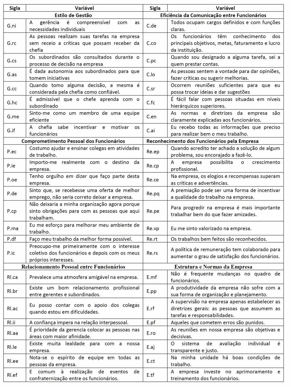 Como o clima organizacional pode melhorar seus resultados no Agro