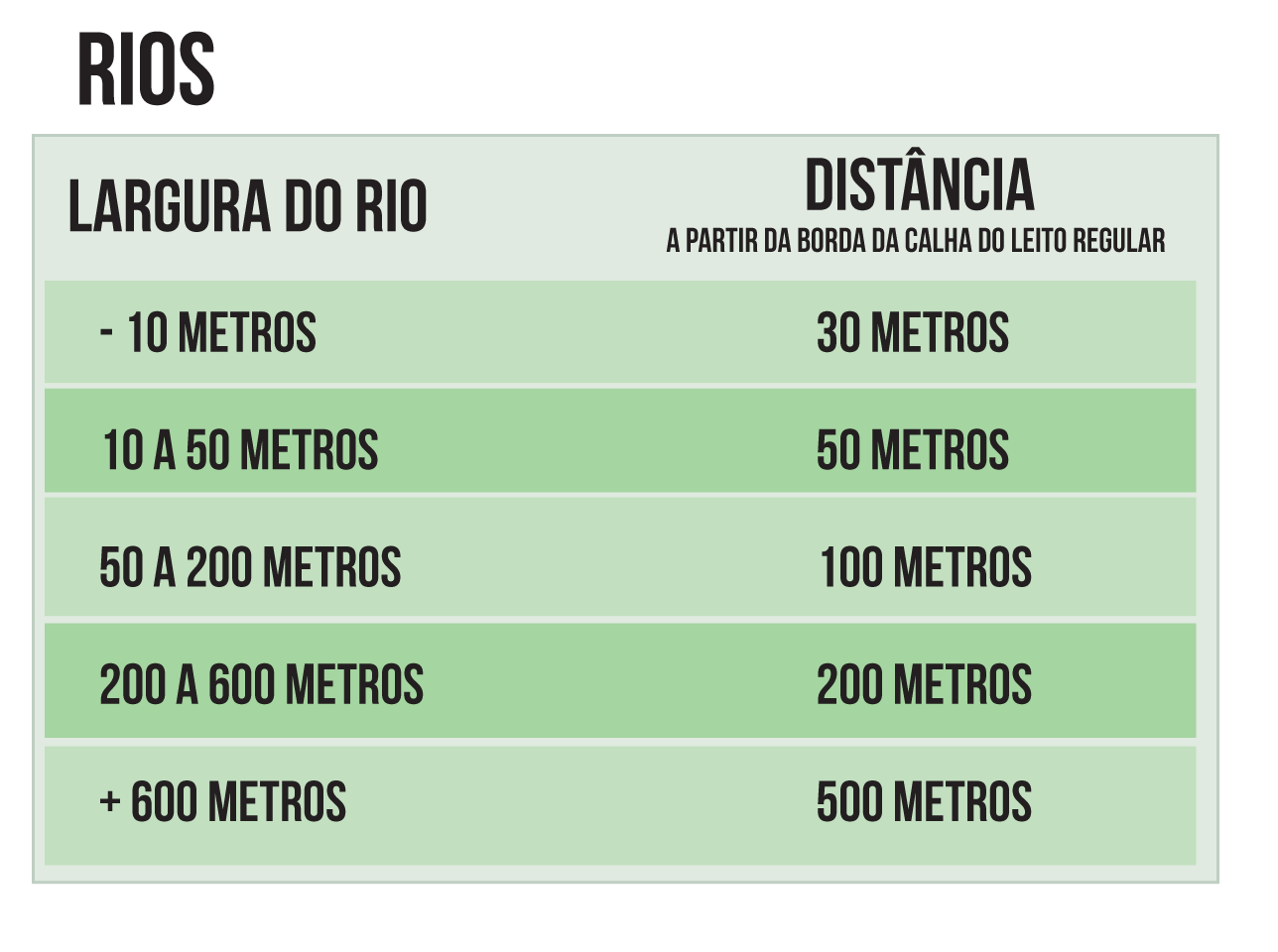 Guia prático para cumprimento do código florestal﻿