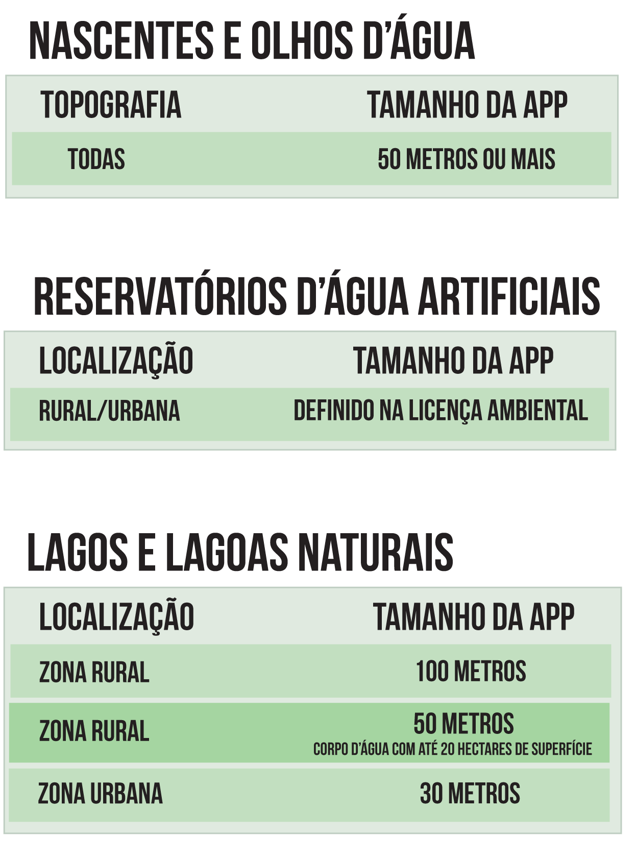 Guia prático para cumprimento do código florestal﻿