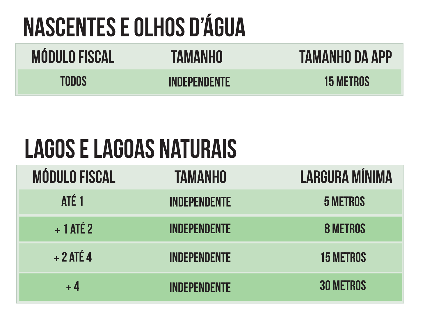 Guia prático para cumprimento do código florestal